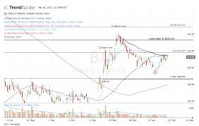 Price chart, trade volume, market cap, and more. 4 Top Stock Trades For Wednesday Btc Ba Shop Onds Investorplace