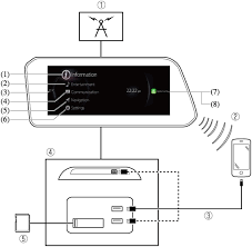 Mazda navigation sd card hack. 2021 Mazda3 Owner S Manual Mazda Usa