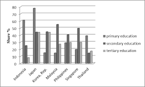 Remedies of unemployment in india: Https Www Dlsu Edu Ph Wp Content Uploads 2019 03 8awad 072617 Pdf