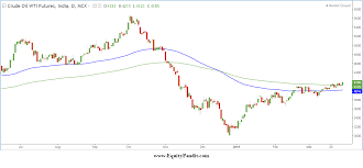 Crude Oil Outlook For The Week April 01 2019 April 05