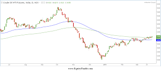 crude oil outlook for the week april 01 2019 april 05