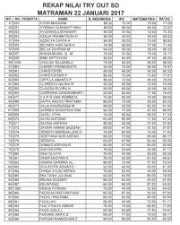 Home geografi sbmptn soshum soal try out sbmptn geografi dan jawaban 2019. Gramedia Matraman On Twitter Berikut Hasil Try Out Sd Tanggal 22 Januari 2017 Gramedmatraman