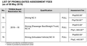 Established in 2008, varsity driving academy provides the expert training needed to become a safe and defensive driver. Driving Nc Ii Iii Schools List Duration And Locations