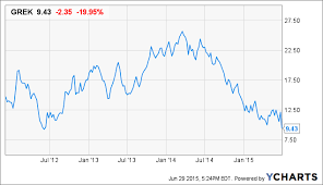 why greece needs to leave the eurozone but should stay in