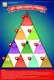 the pyramid antiaging