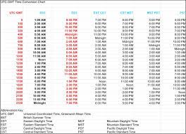 Set entire session to gmt sys.setenv(tz = gmt) as.date(x). Free Utc Gmt Time Conversion Chart With Bst Pdf 11kb 1 Page S