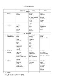 Gothic Elements Gothic Elements Elements Of Gothic Literature Gothic Words