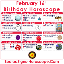You can click the month link in the following table to get auspicious hours of the day by clicking the definite date. February 16 Zodiac Full Horoscope Birthday Personality Zsh