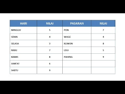 Katuranggan kitab primbon betaljemur => ayam kinantan putih : Cara Mencari Hari Baik Untuk Adu Ayam Sesuai Primbon Jawa Youtube