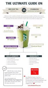 The simple substitution goes a long way in terms of taste and gives the original green tea latte an extra kick! How Does Starbucks Make Their Matcha Green Tea Latte What Are The Exact Ingredients Quora