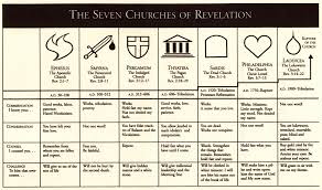 Pin By Anne Geeck On General Revelation Bible Revelation