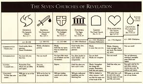 Pin By Carolyn Privette On Revelation Revelation Bible