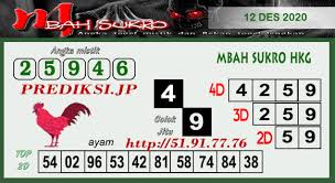 Bang Bona Hk Sabtu 12 Desember 2020 Archives Prediksi Togel Hari Ini Sgp Sd Hk Malam Ini Jitu Jp