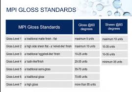 gloss sheen reference chart for paint specifications units