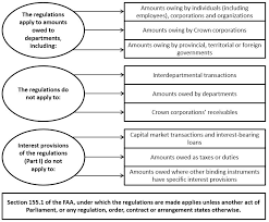 I do respect the legal rights of the bank to charge for a delay in payment but this has been a result of the adverse circumstances i am facing. Guide To Interest And Administrative Charges