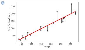 Machine Learning With Fantasy Football Part Two Root Mean Squared Error Fantasy Football Data Pros