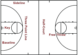 Naismith was looking for a sport that would provide a level of physical activity. Basketball Court Drawing And Label At Paintingvalley Com Explore Collection Of Basketball Court Drawing And Label