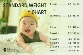 See full list on rush.edu My Baby Girl Is 5 Months Old She S Currently Weighted 5 6 Kg Her Birth Weigh