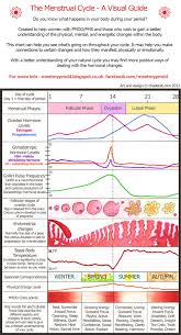 meet my pmdd moods and musings the menstrual cycle a