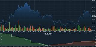 Reading Coinbase Pro Charts 1daydude