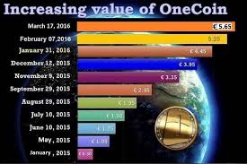 Onecoin Price History July 10 November January
