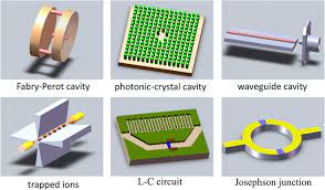 Illustration Of Various Examples Of Open Systems An Open Photon Download Scientific Diagram