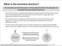 Spectrum Management Activities At The Fcc Oet Ppt Video