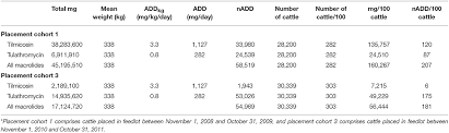 frontiers calculation of antimicrobial use indicators in