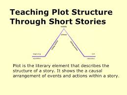 Plot Structure