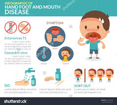 Hand, foot & mouth disease is a highly contagious caused by coxsackie virus a16, also can be due to enterovirus 71 and other. Hannahrayyan Shoppe Alternatif Rawatan Hand Foot Mouth Disease Hfmd