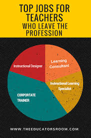 Jobs For Teachers Jobs For Teachers Jobs For Former Teachers Teaching Jobs