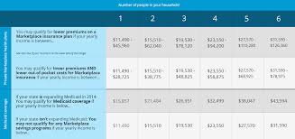 21 high quality insurance subsidy chart