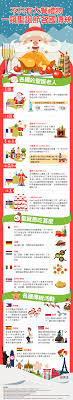 圖解新聞 聖誕節不只有大餐禮物一窺各國過節在做什麼 吃什麼infographic christmas traditions around the world all things christmas christmas decorations infographic