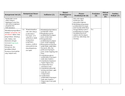 Untuk membuat laporan rencana mengajar yakni rpp k13 pjok sma kelas 10 format doc harus berdasarkan silabus integrasi dengan mengembangkan k. Contoh Silabus Dan Rpp Kurikulum 2013