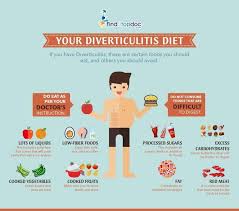 A person with diverticulosis may get diverticulitis when waste matter and bacteria are trapped in a until recently, many doctors suggested avoiding foods with small seeds because it was believed that particles could lodge in the diverticula and cause. Do Fiber And Water Prevent Diverticulitis