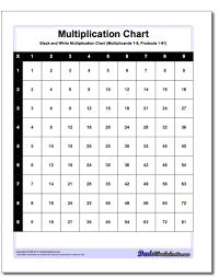 Printable Multiplication Charts In A Variety Of High Resolution Formats All Of These Charts Are Powerful Multiplication Chart Math Worksheets Multiplication