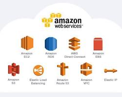 Image of Amazon Redshift cloud computing tool