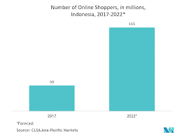 We did not find results for: Indonesia Paper Packaging Market Growth Trends And Forecasts 2020 2025