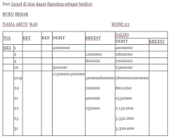 Maka kita bisa isi kolom saldo tersebut sesuai dengan hasil penjumlahan atau pengurangan dari segala transaksi yang terjadi pada akun yang bersangkutan. Pengertian Buku Besar Klasifikasi Fungsi Bentuk Contoh