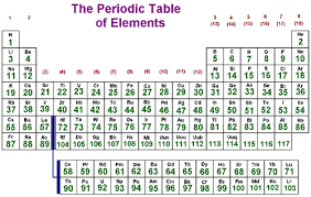 Electronegativity Periodic Table Chemistry Make It Simple
