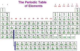 electronegativity periodic table chemistry make it simple