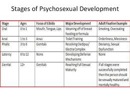 personality theories and testing