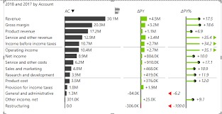 Chart 2 Step Zebra Bi Financial Reporting In Power Bi