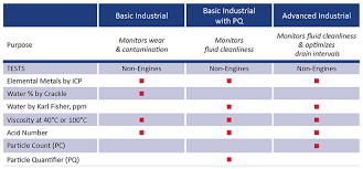 oil analysis lubrication engineers