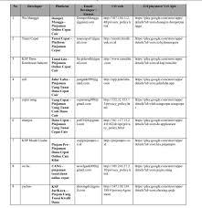 Maybe you would like to learn more about one of these? Hati Hati Pinjam Uang Online Berikut Daftar Baru Fintech P2p Ilegal Yang Ditutup Ojk Cermati Com