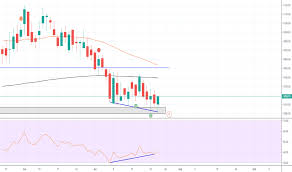 Hcltech Stock Price And Chart Nse Hcltech Tradingview