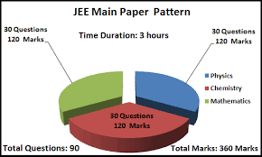 Maybe you would like to learn more about one of these? Jee Main Syllabus Free Pdf Download