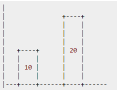 how to display inline values in a stacked bar chart with