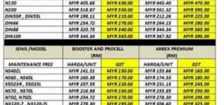 Maybe you would like to learn more about one of these? Harga Bateri Kereta 2020 Malaytimes