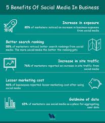 Quick Look At The Importance Of Social Media In Business Here Are 5 Benefits Of Social Med Social Media Business Social Media Social Media Marketing Services